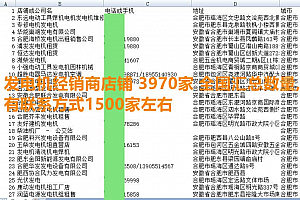 发电机经销商店铺3970家 全国汇总数量