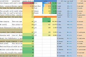 亚马逊产品评论数据分析，客户需求。产品优点，缺点，和需要改进的地方